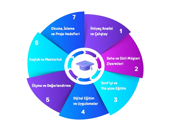 Akademi-Modelimiz-PDR